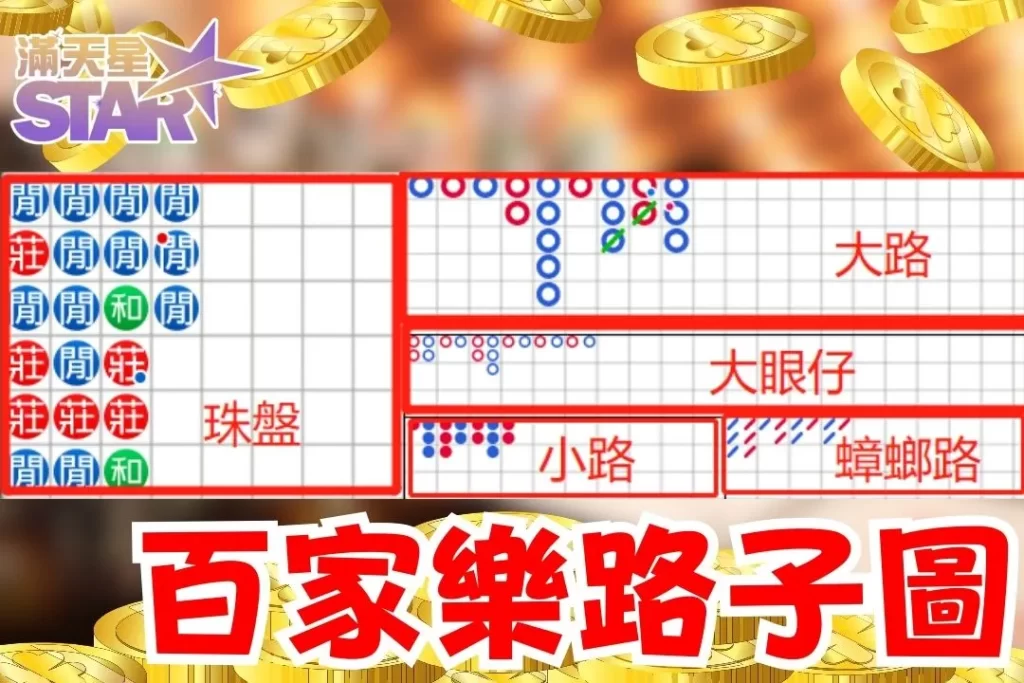 百家樂術語