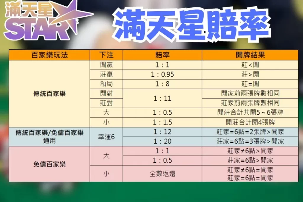 百家樂怎麼玩